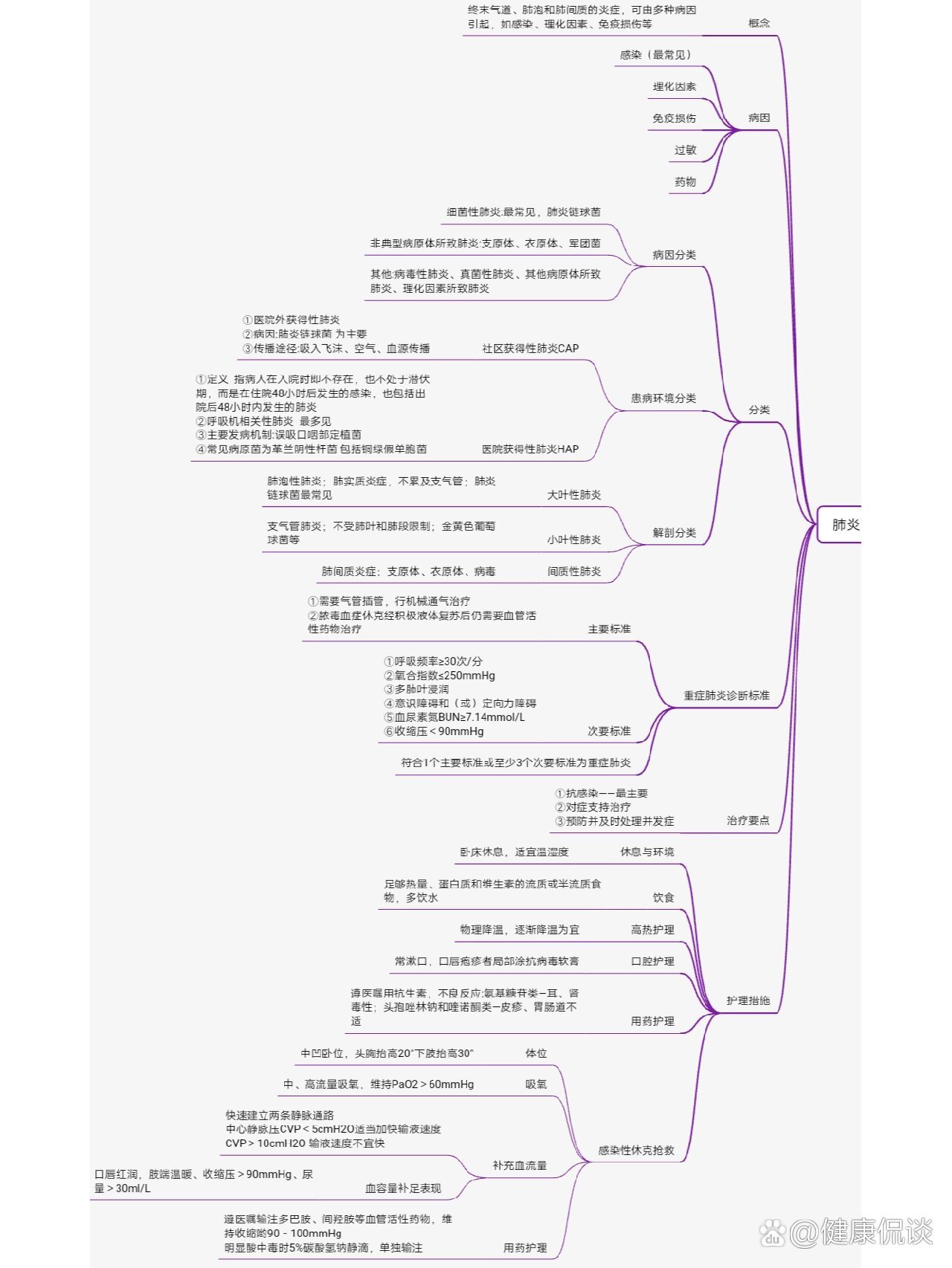 新型冠状病毒感染肺炎疫情梳理〃新型冠状病毒疫情的基本情况-第1张图片