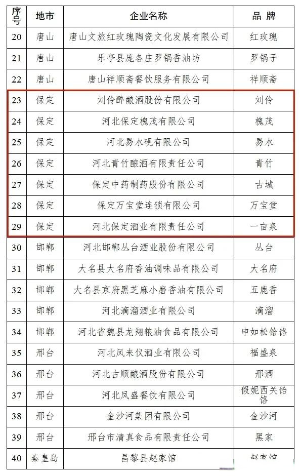“河北新增本土确诊6例” 河北新增1例本土确诊病？-第1张图片