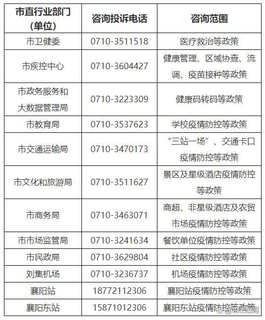 “杭州最新疫情” 杭州最新疫情防控政策？-第3张图片