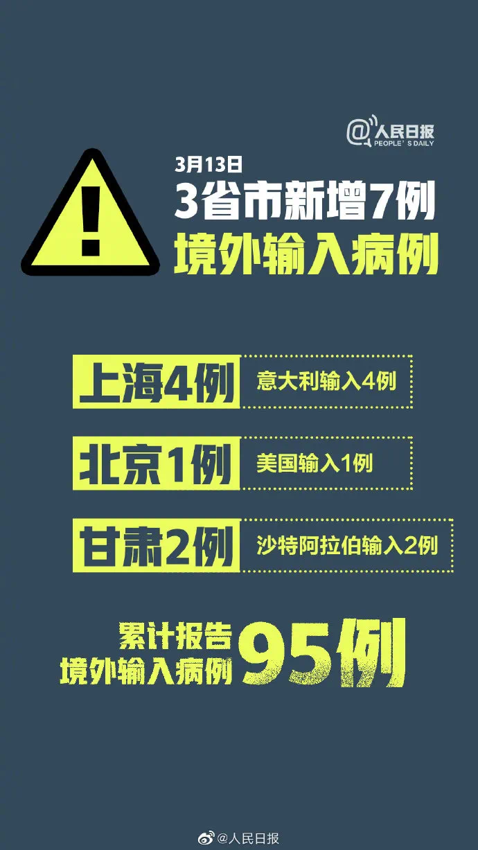 31省区市新增3例境外输入病例.31省区市新增境外输入8例-第2张图片