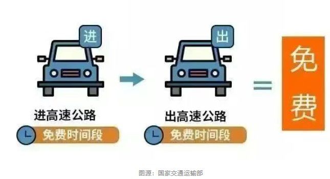清明高速公路免费时间-清明高速公路免费时间表公布-第1张图片