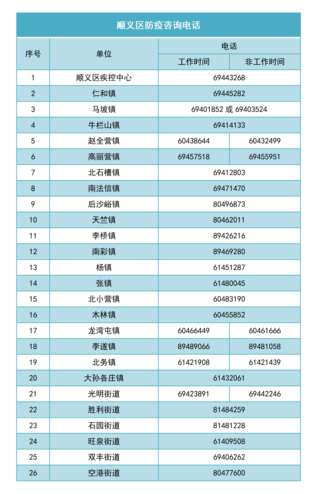 “北京疫情最新新闻” 北京疫情最新新闻今天？-第3张图片