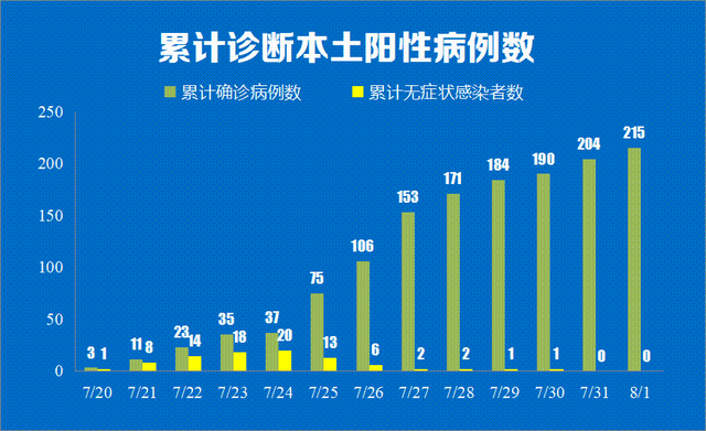 “31省区市新增确诊11例	” 31省区市新增11例确诊病例？-第2张图片