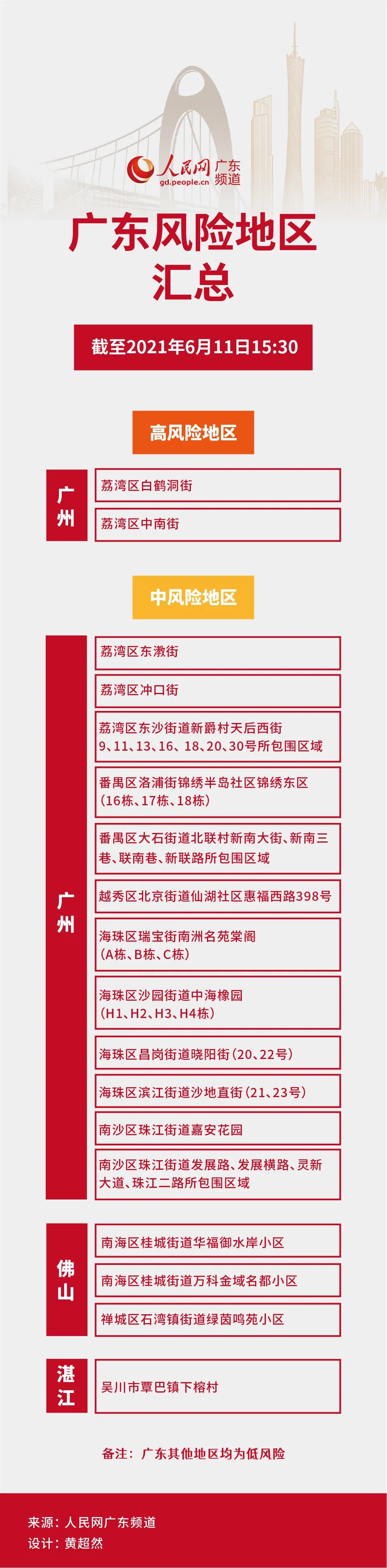 【北京新增1中风险地区/北京新增两地为中风险】-第1张图片