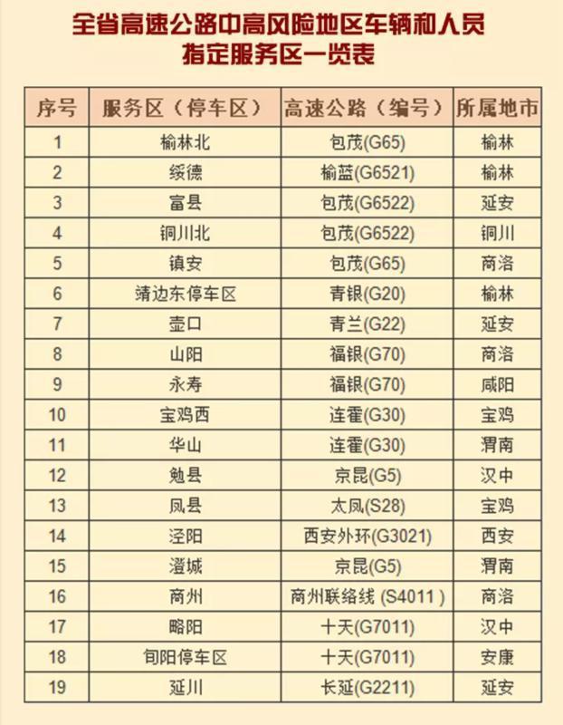 「春节高速免费时间2022免费几天」〃春节高速免费多少天2022-第2张图片