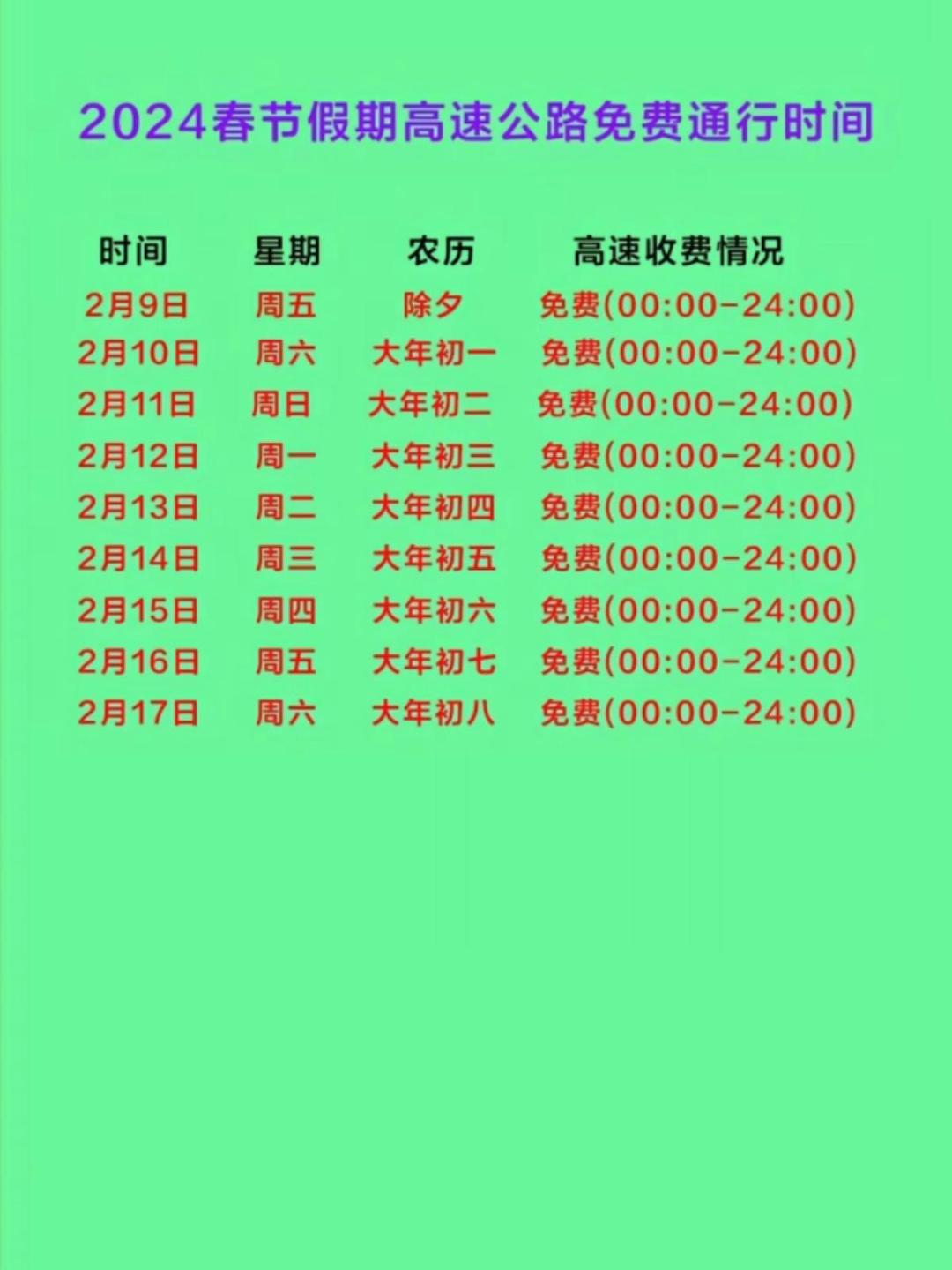 「春节高速免费时间2022免费几天」〃春节高速免费多少天2022-第1张图片