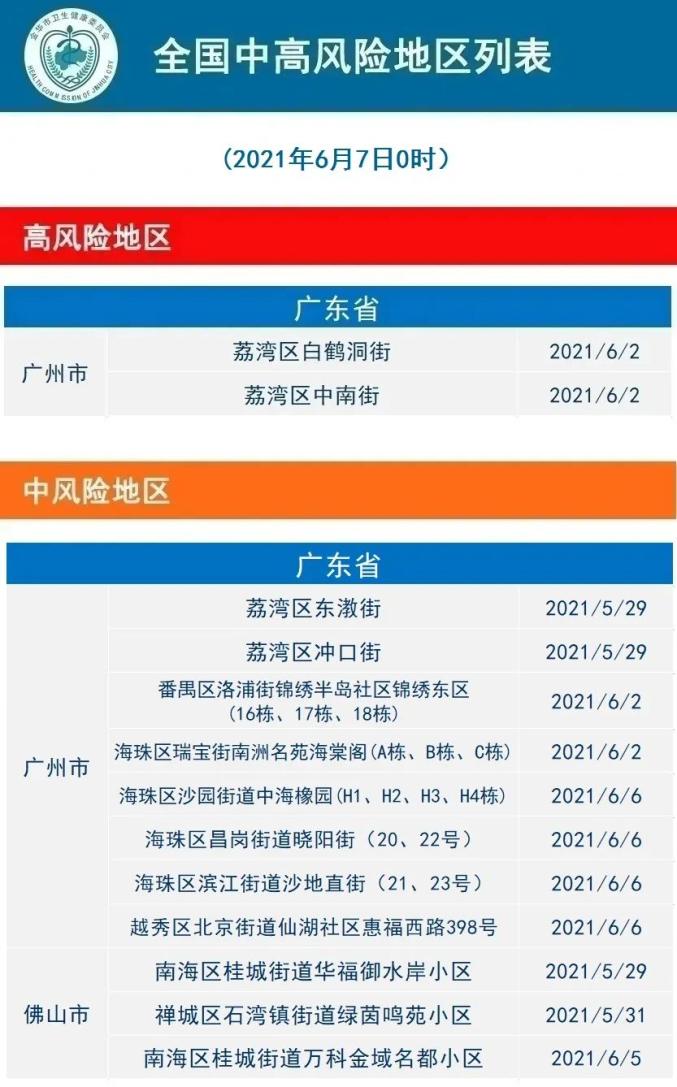 苏州已有7个区域发现疫情-苏州市有几例新型冠状肺炎-第1张图片