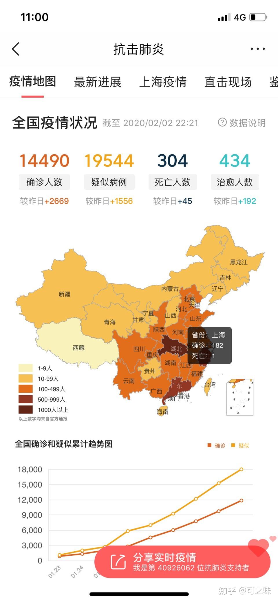 【31省新增确诊24例/31省新增确诊28例】-第2张图片