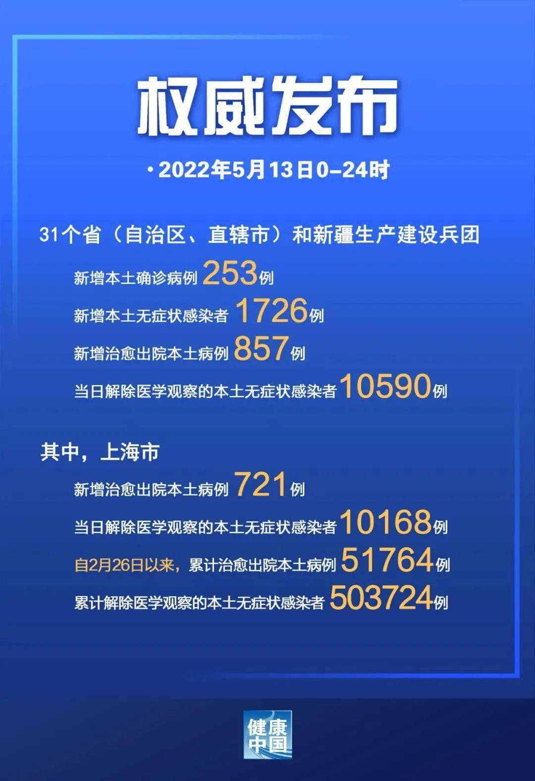 青岛新增无症状感染者12例.青岛公布新增6例确诊病例详情,均系无症状感染者转归-第1张图片