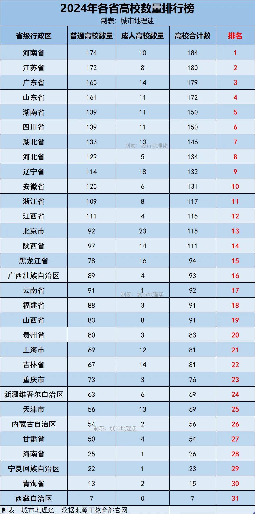 “31省份新增确诊30例本土7例	” 31省份新增确诊14例其中本土9例？-第2张图片