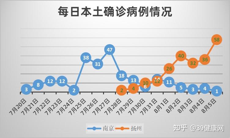 “江苏新增本土确诊病例4例” 江苏新增本土确诊病例4例是哪里的？-第1张图片