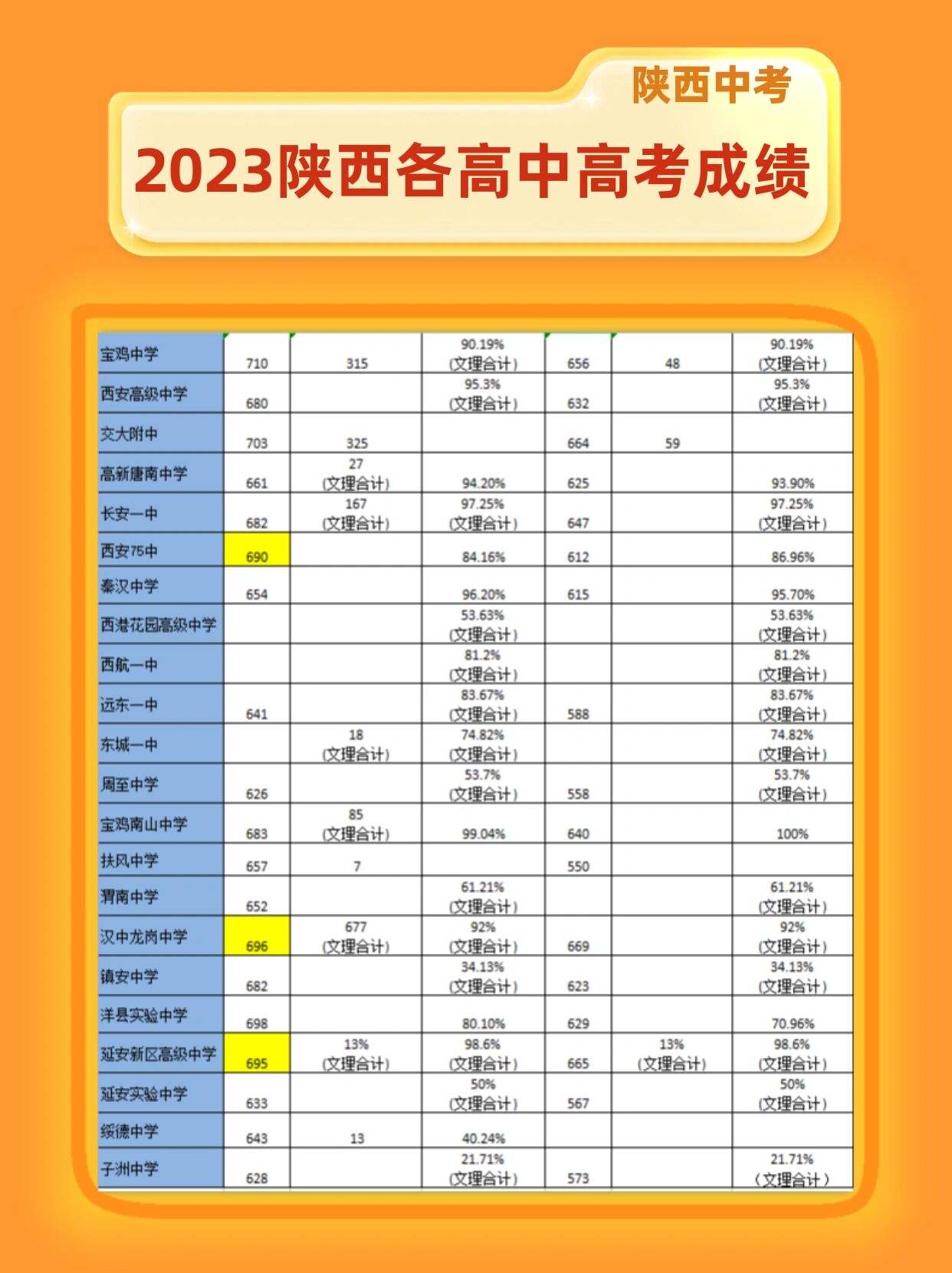 今天高考吗,陕西今天高考吗-第2张图片
