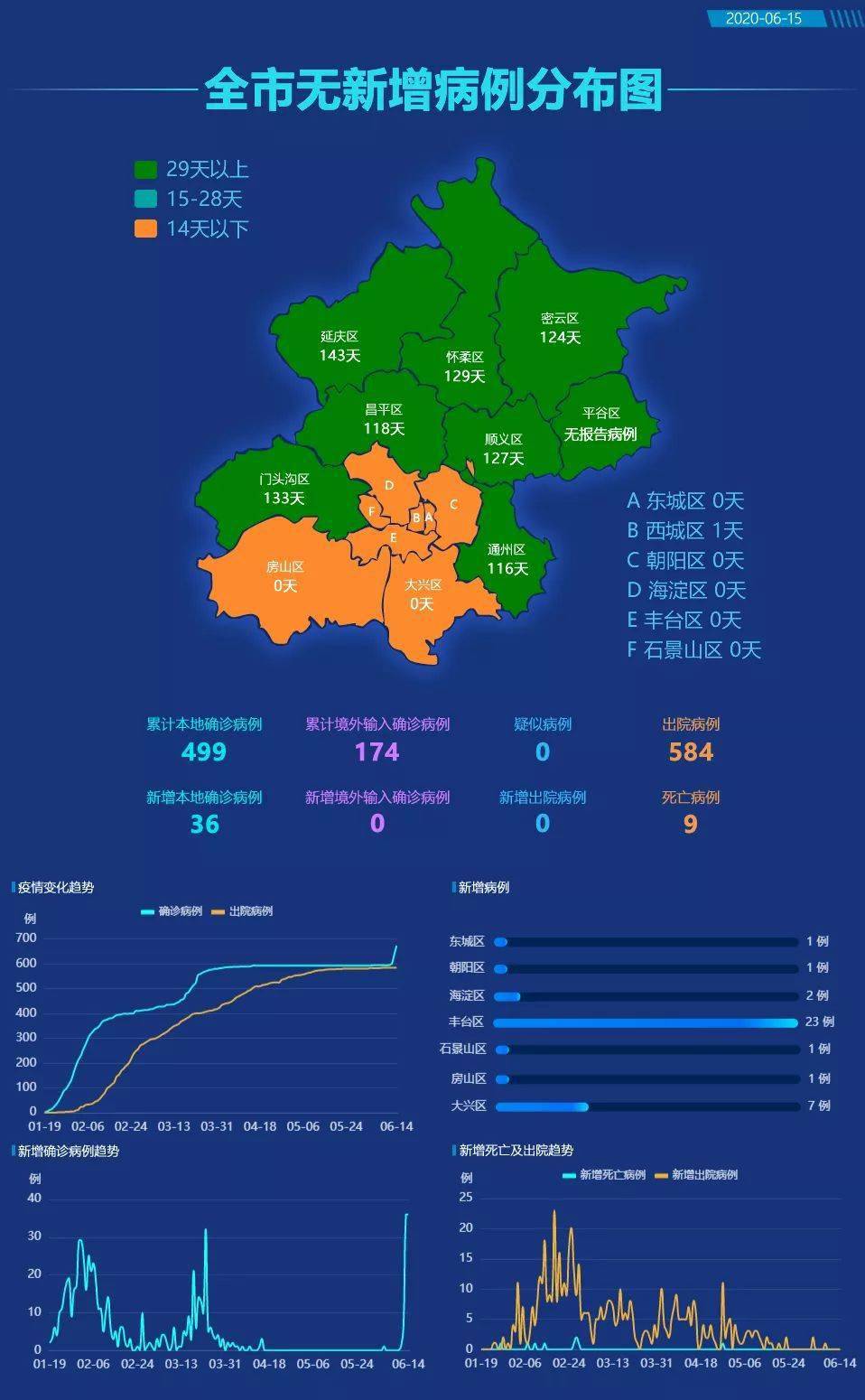 “北京疫情检查通报	” 北京疫情排查公告？-第1张图片