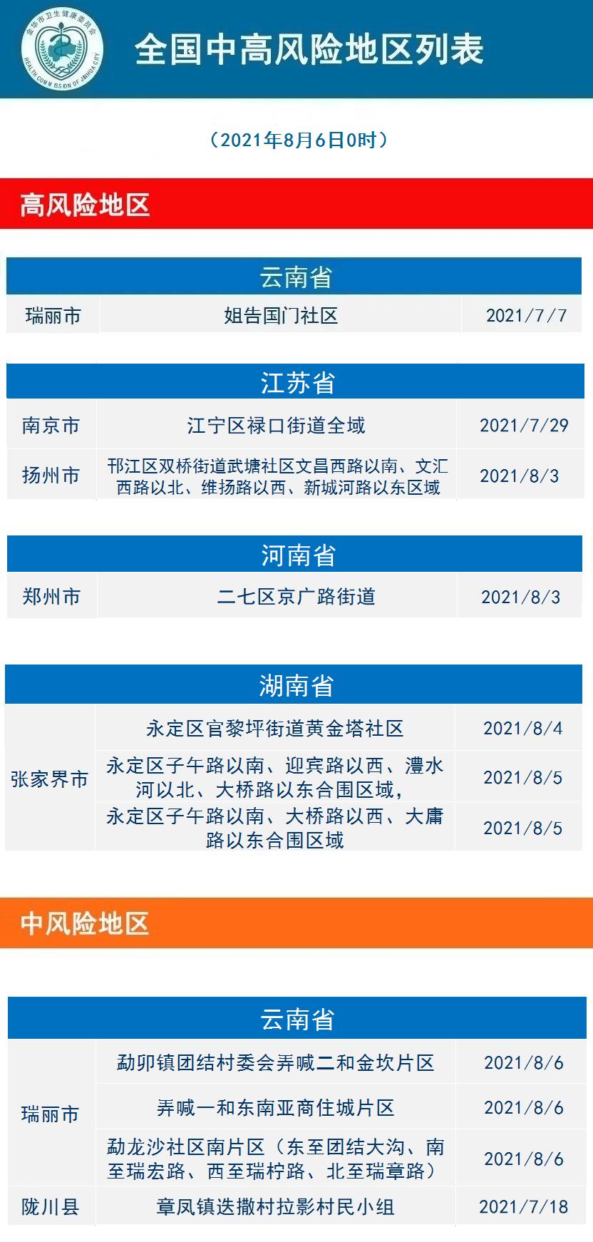 丰台区疫情.丰台区疫情风险等级-第1张图片