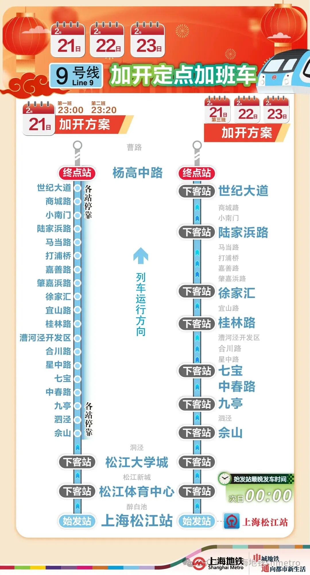 上海新增,上海新增5条地铁-第1张图片