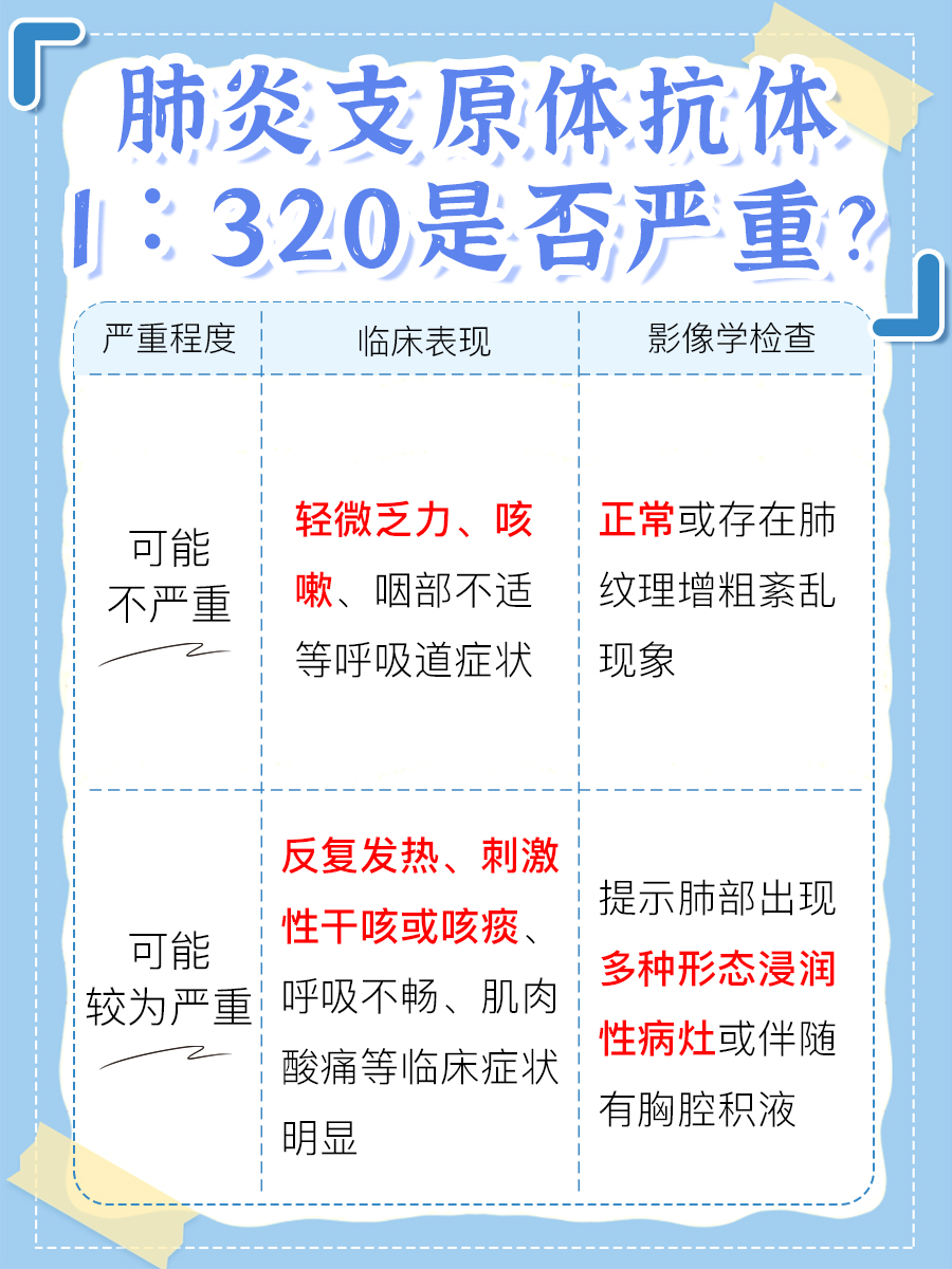 东营新冠确诊150例〃东营确诊新型冠状病毒-第1张图片