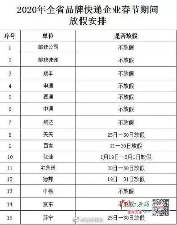 2021全国物流停运通知.2021全国各省物流停运通知-第2张图片