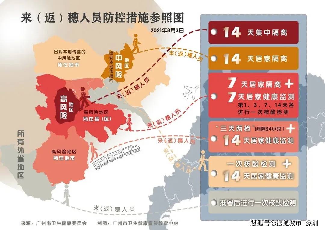 “中高风险地区最新名单” 中高风险地区最新名单最新最新？-第2张图片