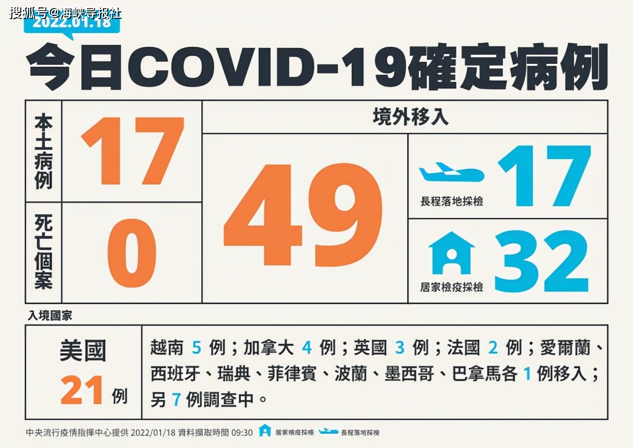 【江苏新增本土无症状49例/江苏新增1例本土无症状】-第2张图片