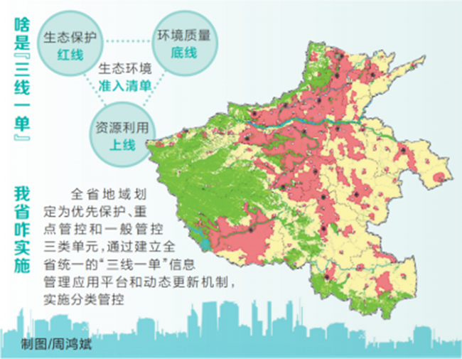 “石家庄市区分区管控” 石家庄分区域管控？-第1张图片