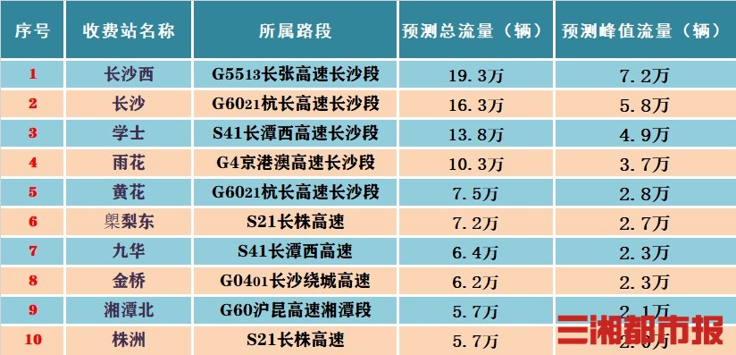 【2024春节高速免费持续9天/2022春节高速免费日期】-第1张图片