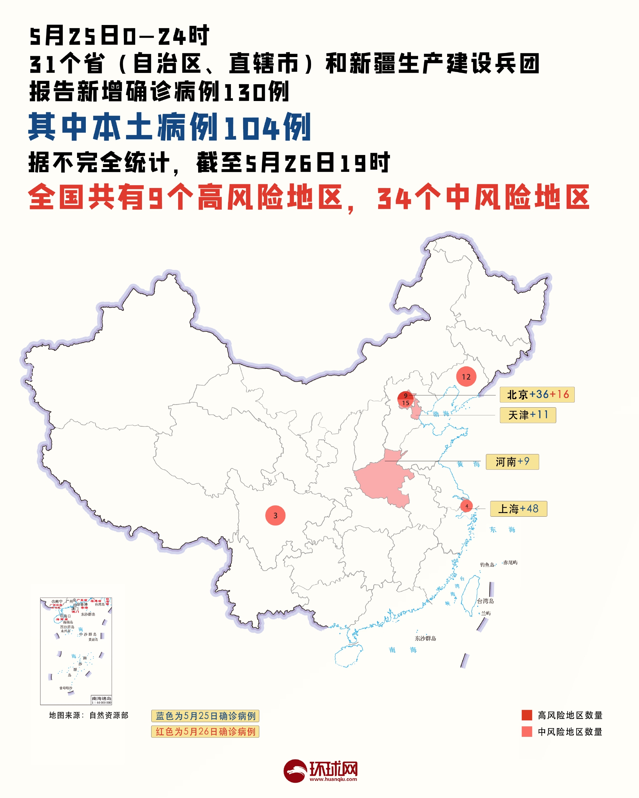 31省份新增确诊34例︰(31省份新增确诊27例)-第3张图片