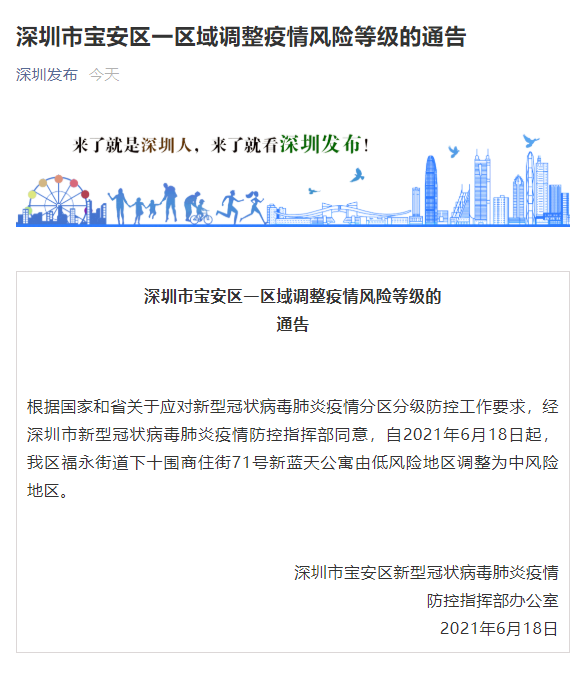 上海近来有四个中风险地区.上海现有几个列为中风险地区-第1张图片