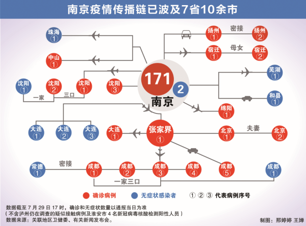 “南京疫情最新消息3人” 南京疫情 最新数据？-第1张图片