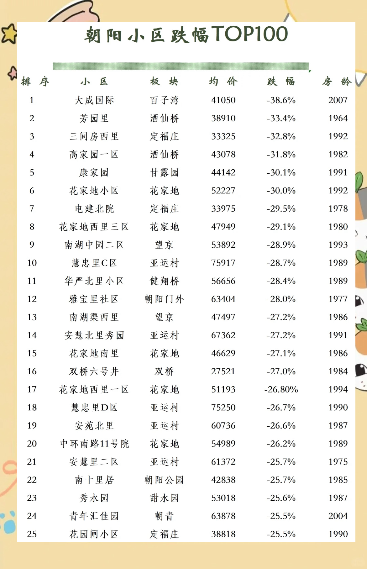 【北京朝阳划定高风险区/北京朝阳划定高风险区有哪些】-第1张图片