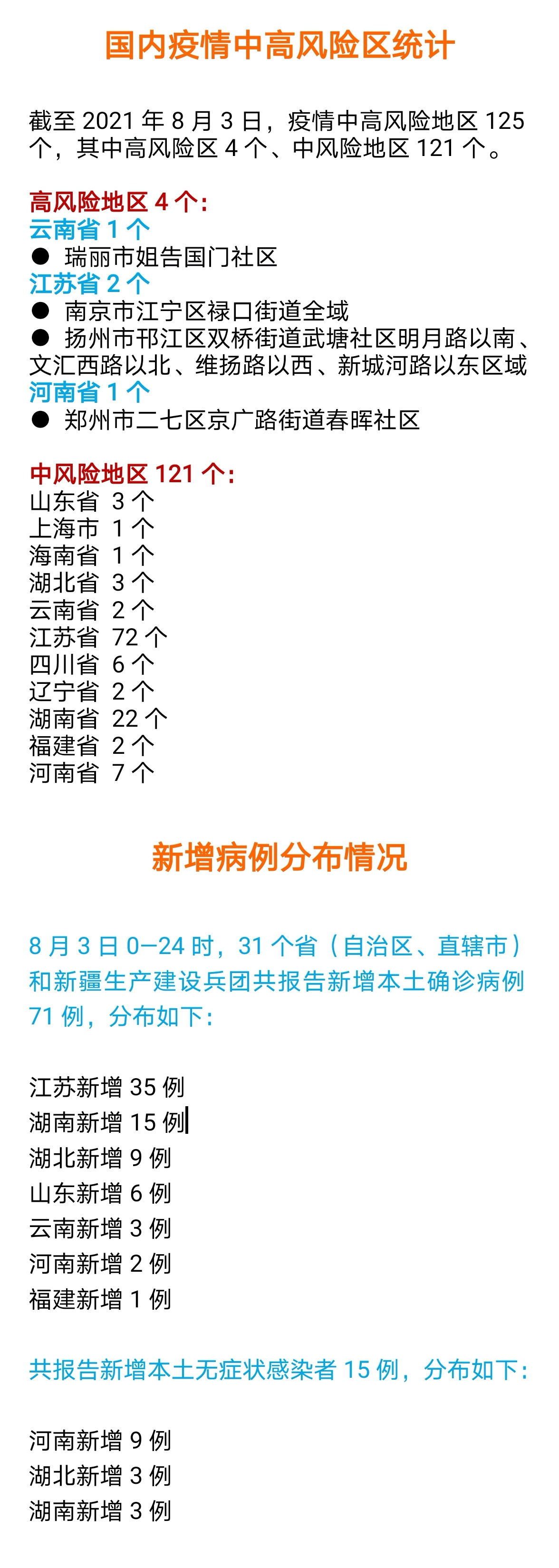 陕西本次疫情局部聚集性风险较高〃陕西疫情最新新增本土病例是哪里-第1张图片