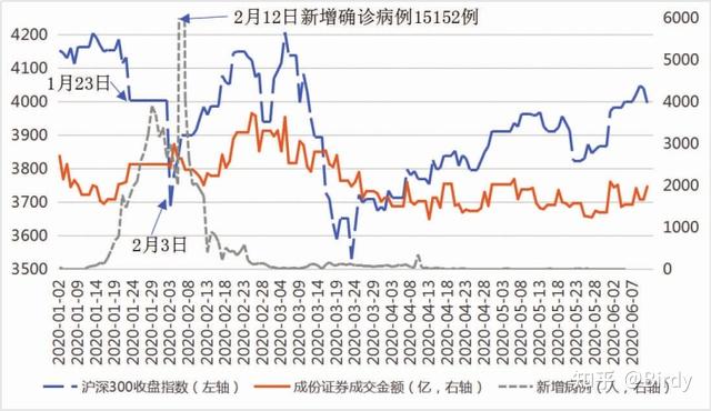 “保定肺炎疫情” 保定肺炎疫情实况？-第2张图片