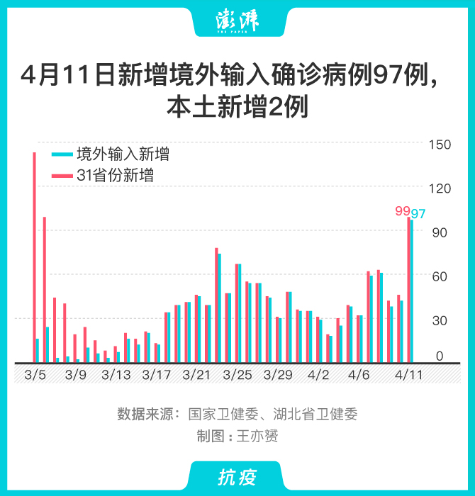 31省新增确诊最新消息,31省新增确诊病例14例-第1张图片