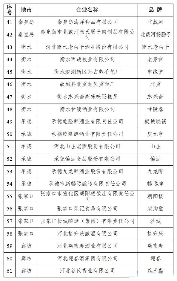 河北新增33例本土确诊〃河北新增33例本土确诊病例-第2张图片