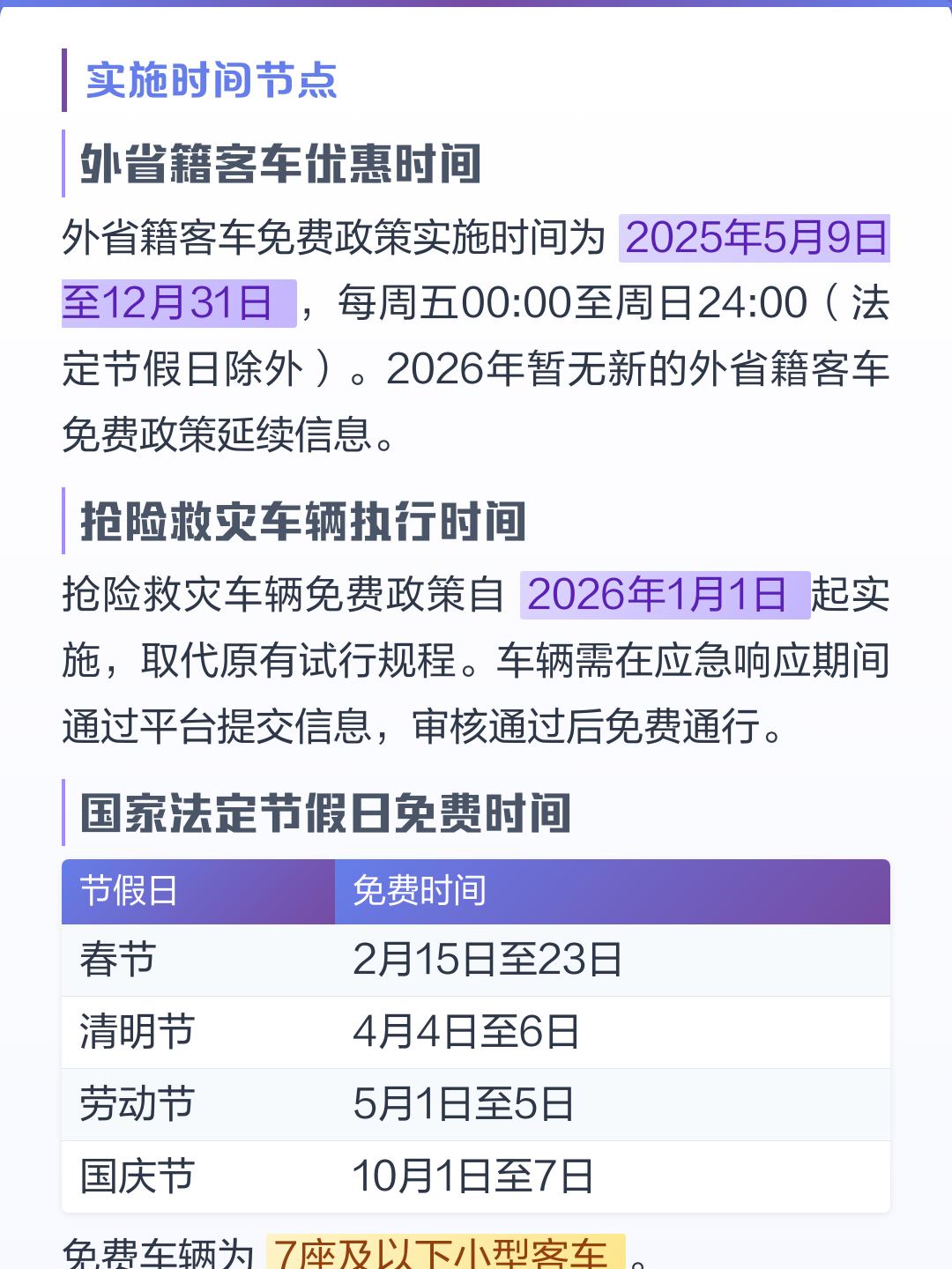 2024高速春节共免费多少天.21年春节高速公路免费时间设定-第1张图片