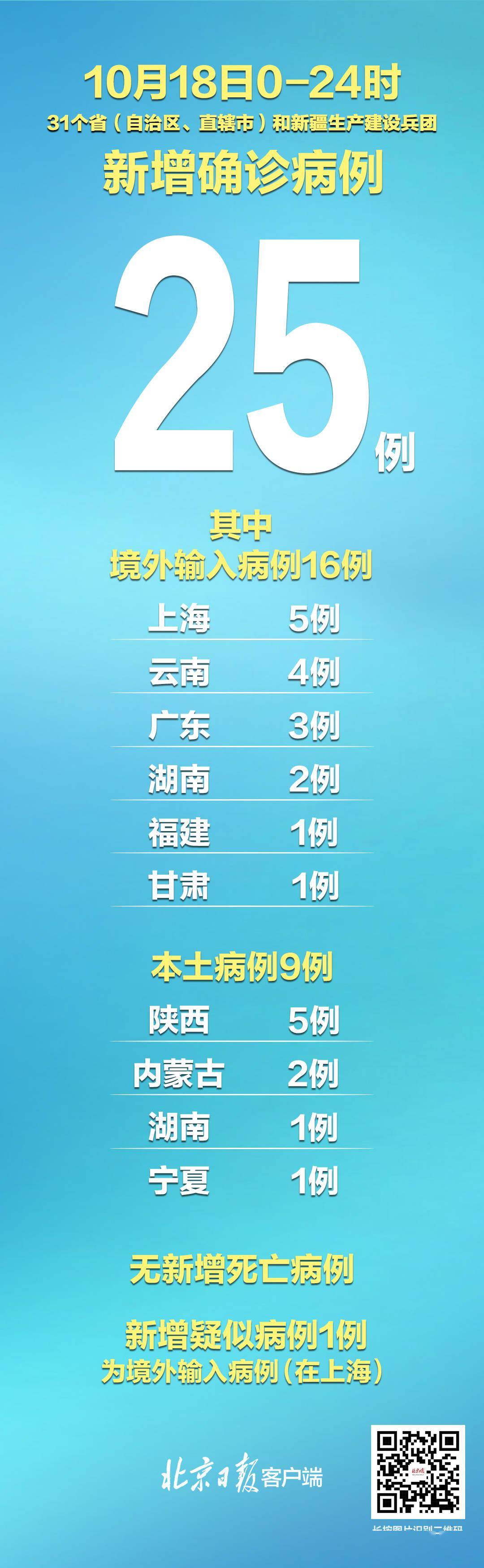 北京新增33例本土感染者︰(北京新增31例)-第1张图片