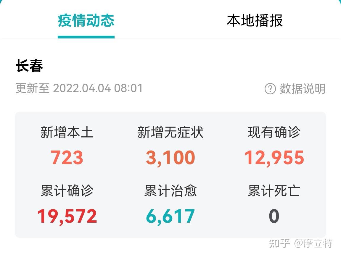 上海无症状近万例︰(上海新增无症状)-第1张图片