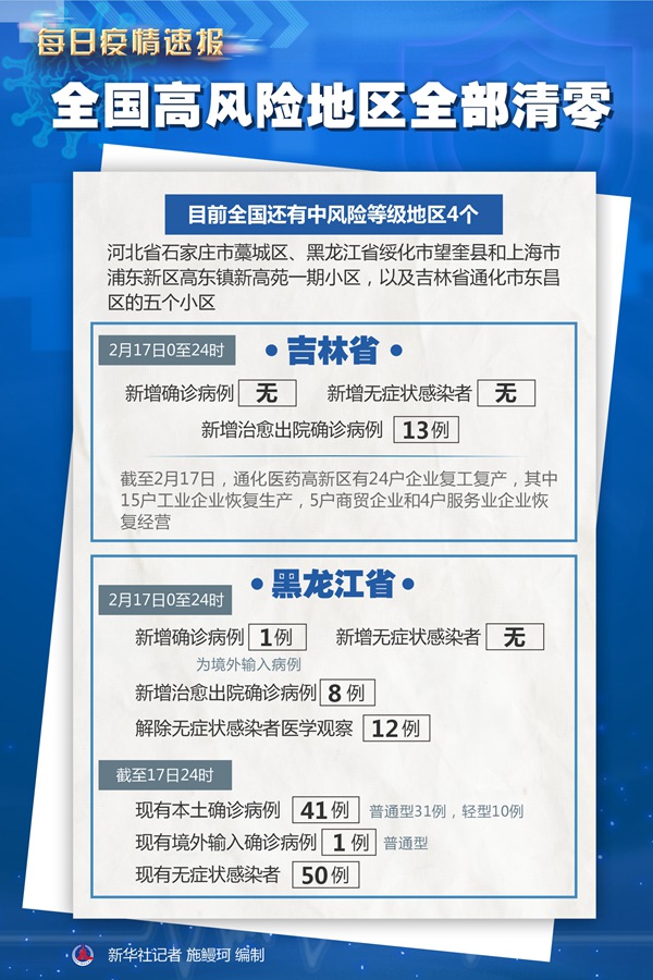 “四川成都市风险区全部清零” 成都风险区降级？-第3张图片