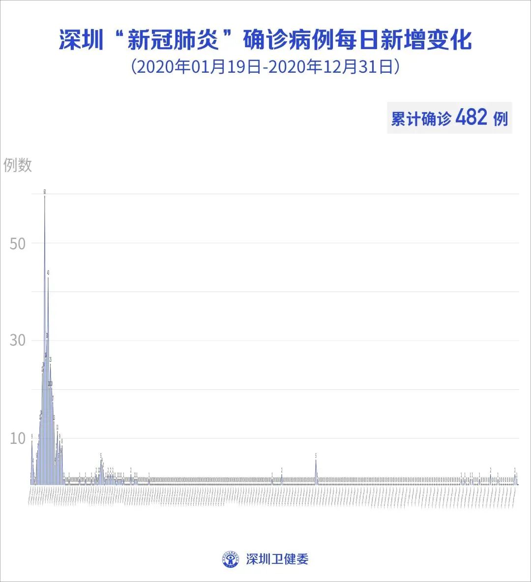 “深圳确诊为工作人员” 深圳确诊为工作人员是什么？-第1张图片