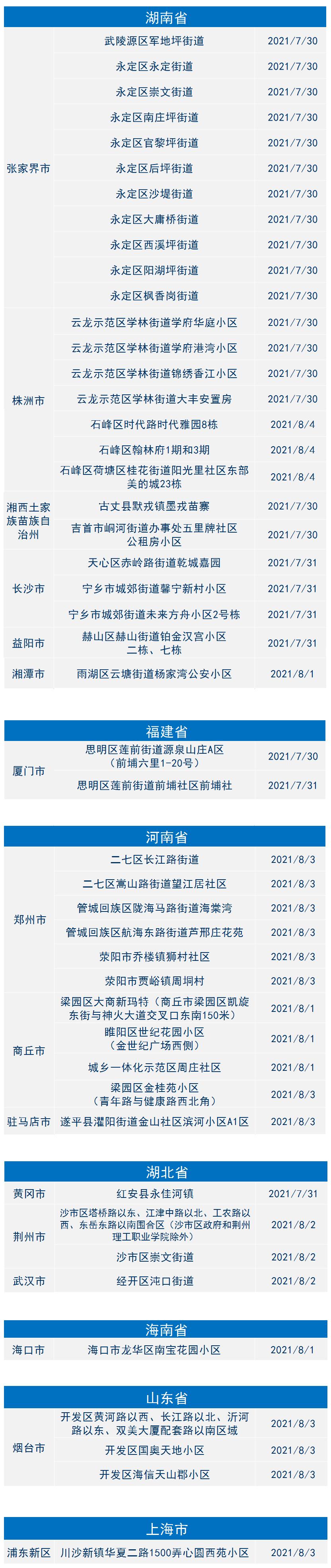 “湖南疫情最新消息今天新增25” 湖南疫情最新情况通报？-第2张图片