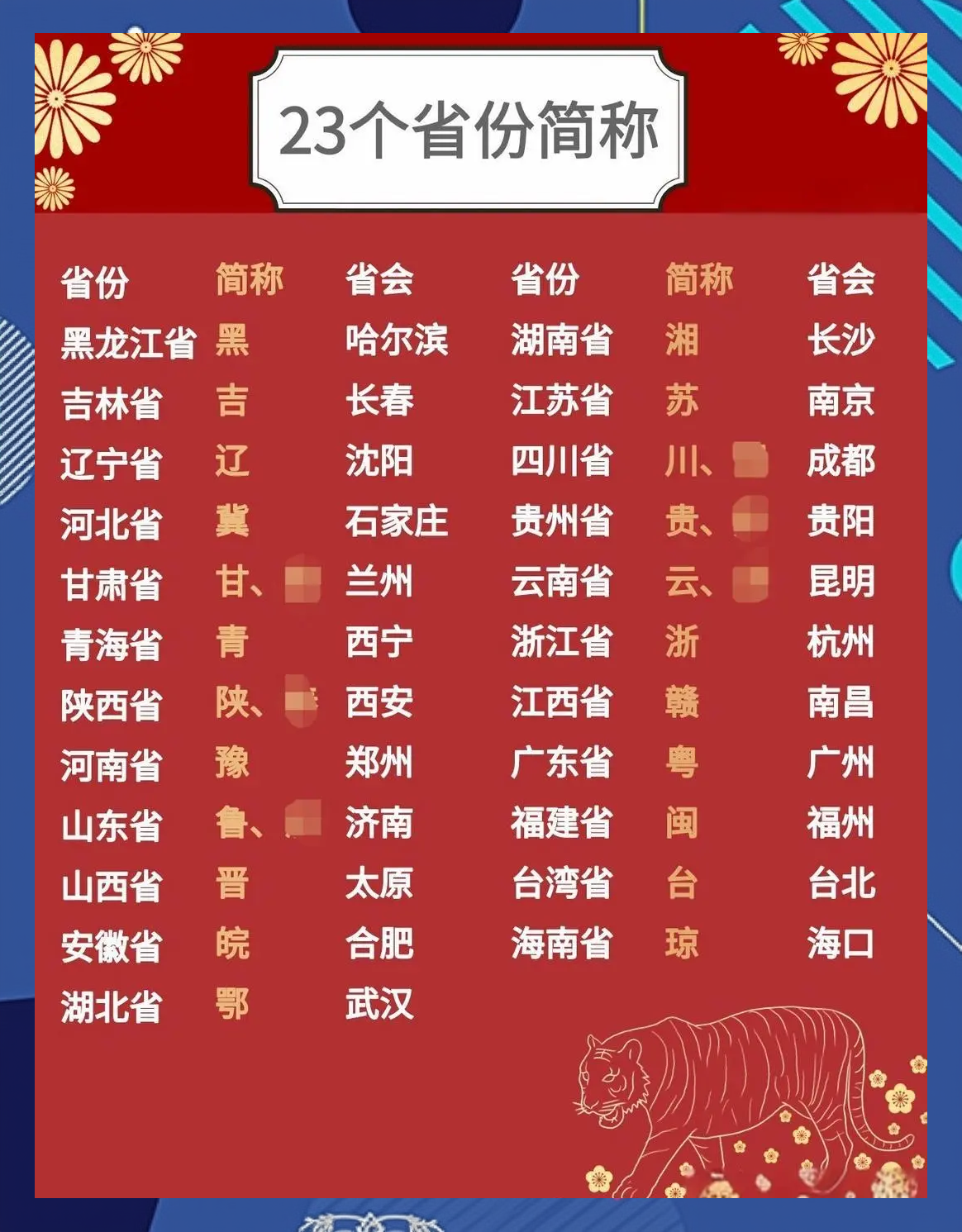 31省新增本土166例〃31省份新增本土1-第1张图片
