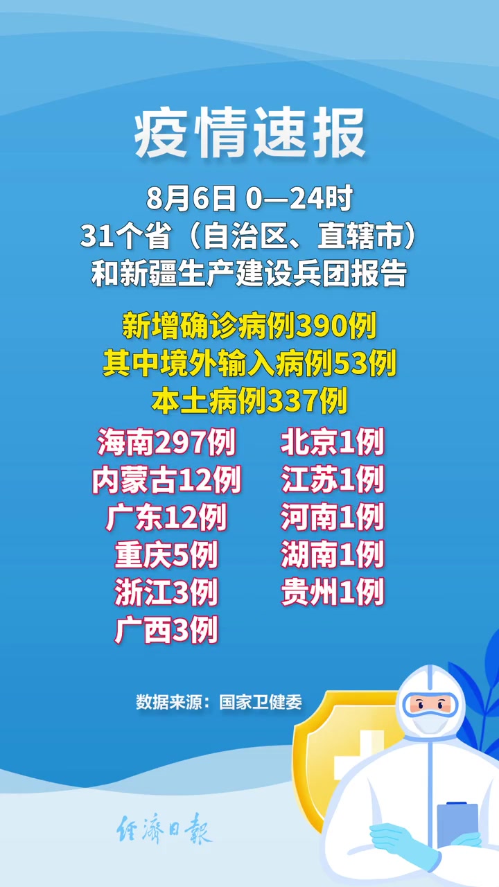 「31省增本土1860例」〃31省增5例本土病例-第1张图片