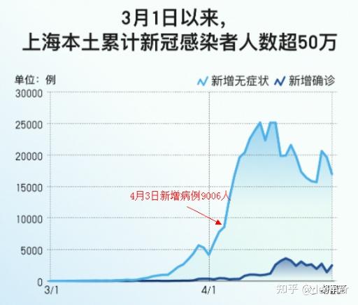 上海多数病例在管控中发现-2021上海病例源头-第3张图片