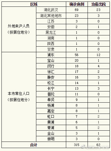 上海多数病例在管控中发现-2021上海病例源头-第2张图片