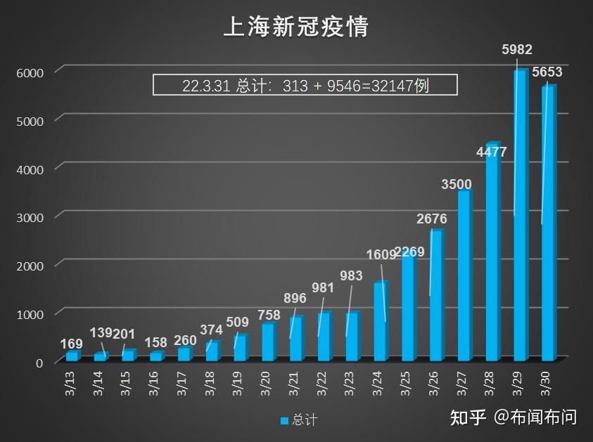 上海多数病例在管控中发现-2021上海病例源头-第1张图片
