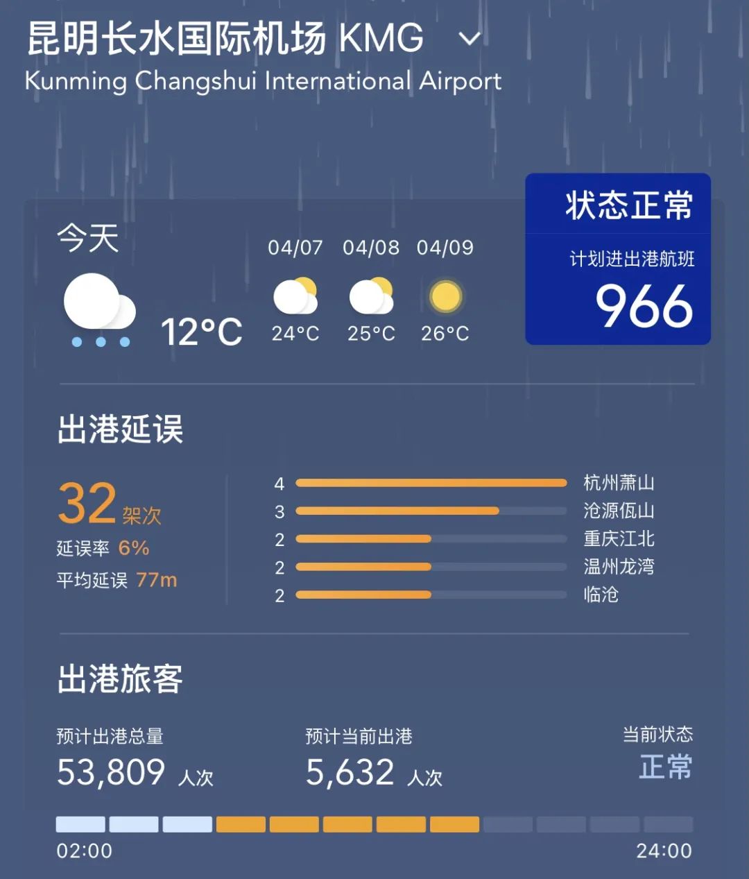 天津1地升为高风险6地升为中风险〃天津1地升为高风险6地升为中风险怎么办-第2张图片
