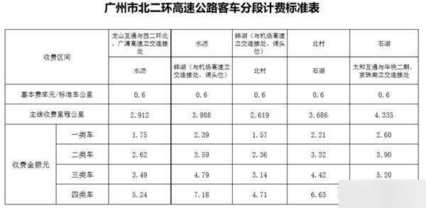 2022高速免费到几号︰(2022高速免费到几号结束)-第2张图片