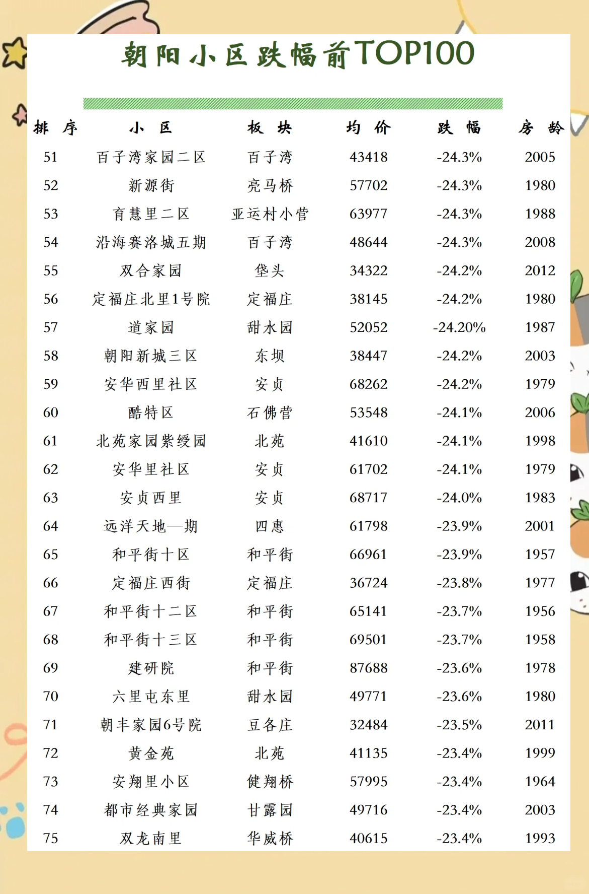 北京一地升级为高风险〃北京市一地升为高风险-第1张图片