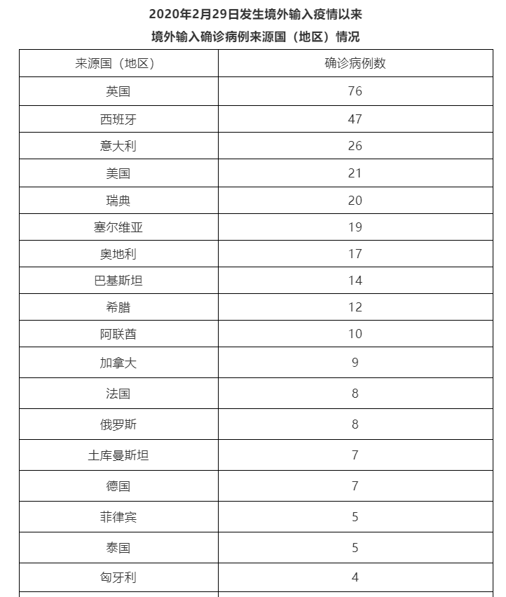 “昨日新增16例	” 昨日新增几例确诊病例？-第1张图片