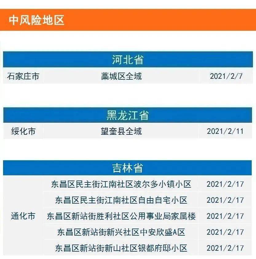 【上海今日最新疫情/上海今日最新疫情2021】-第1张图片