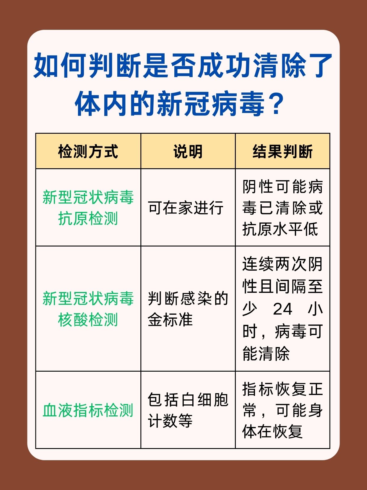 【北京新增7例感染者含一家五口/北京一家七口感染新冠病毒】-第2张图片